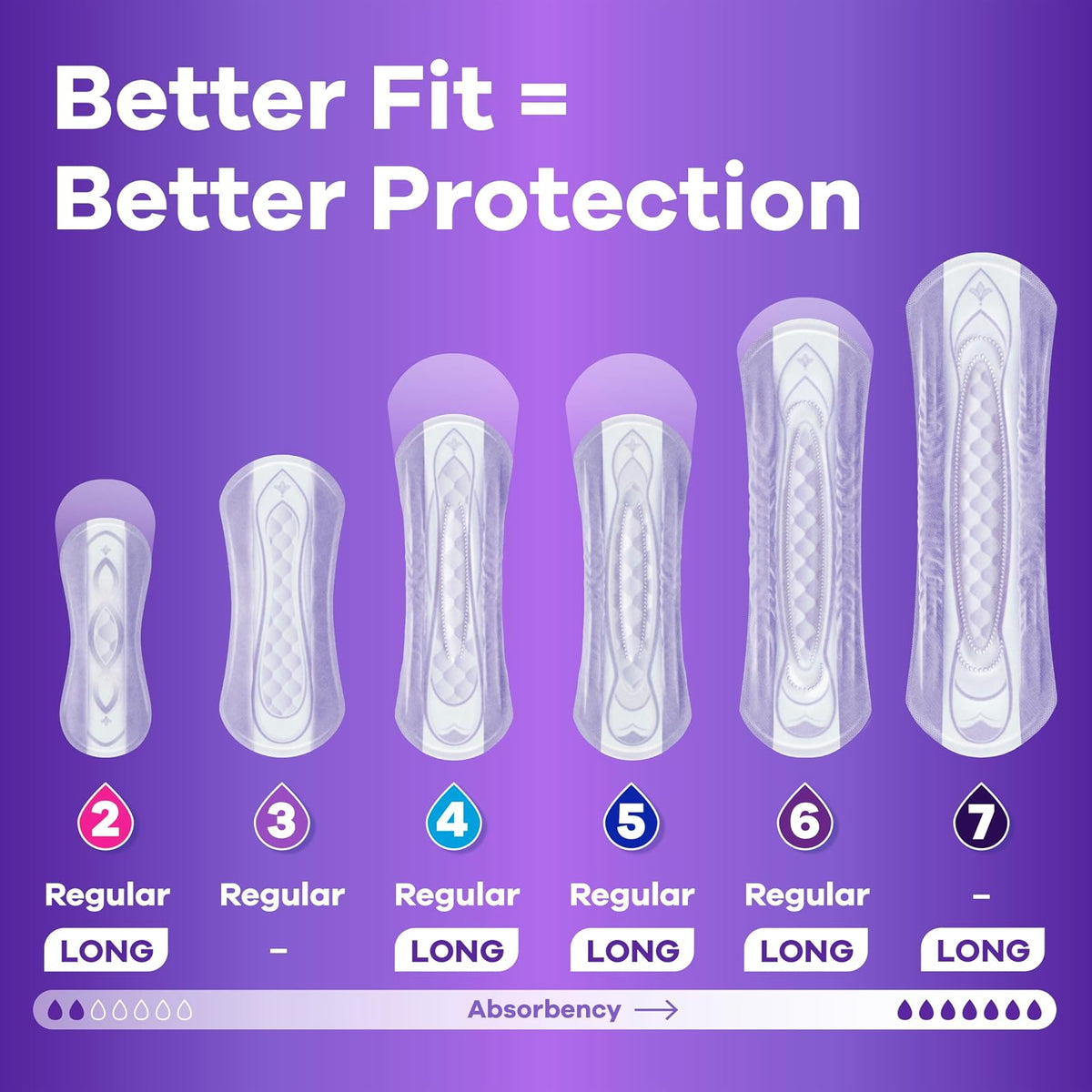 Discreet, Incontinence Pads, Maximum, Regular Length, 48 Count