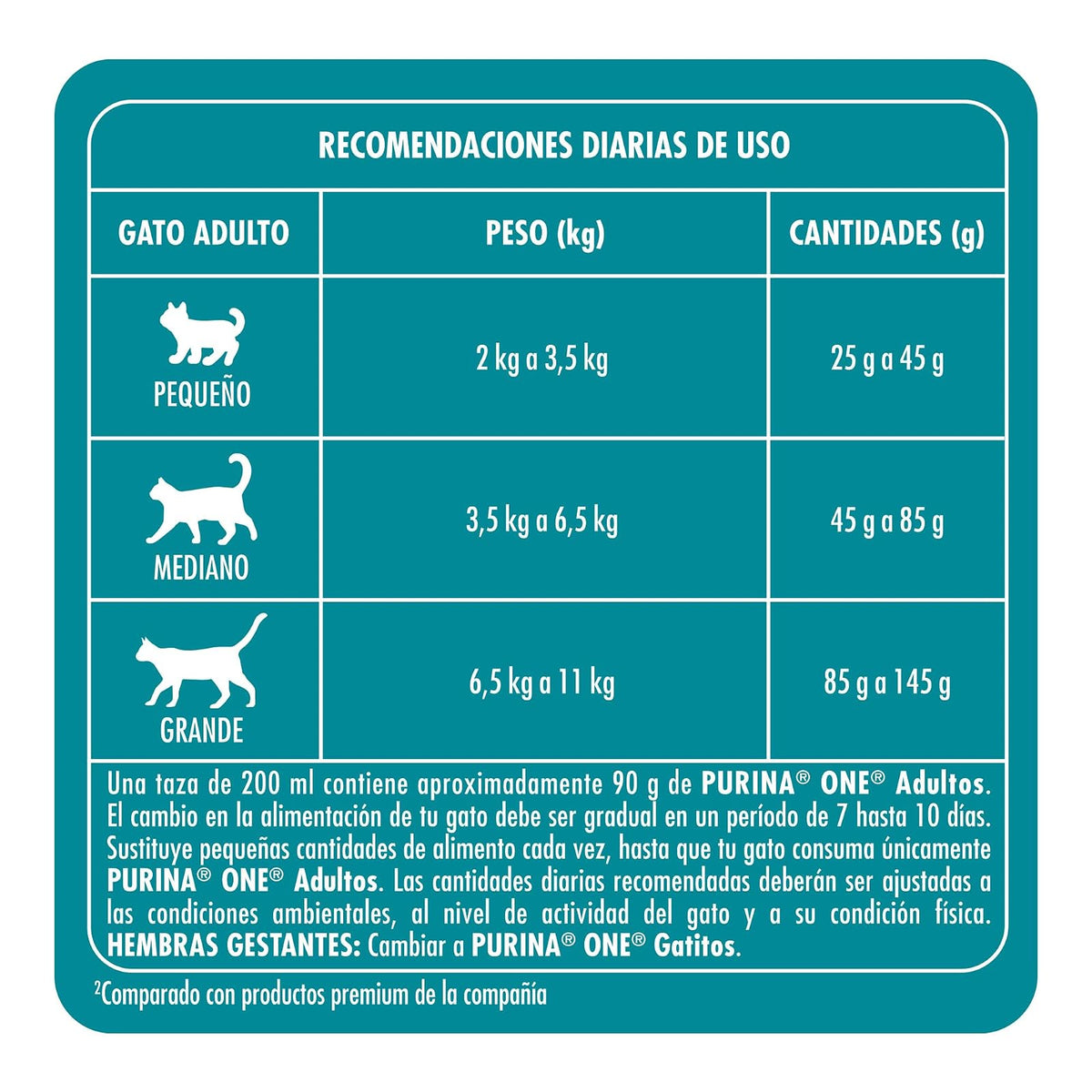 Purina One Gato Adulto Todos los Tamaños Sabor Pollo y Carne 2Kg