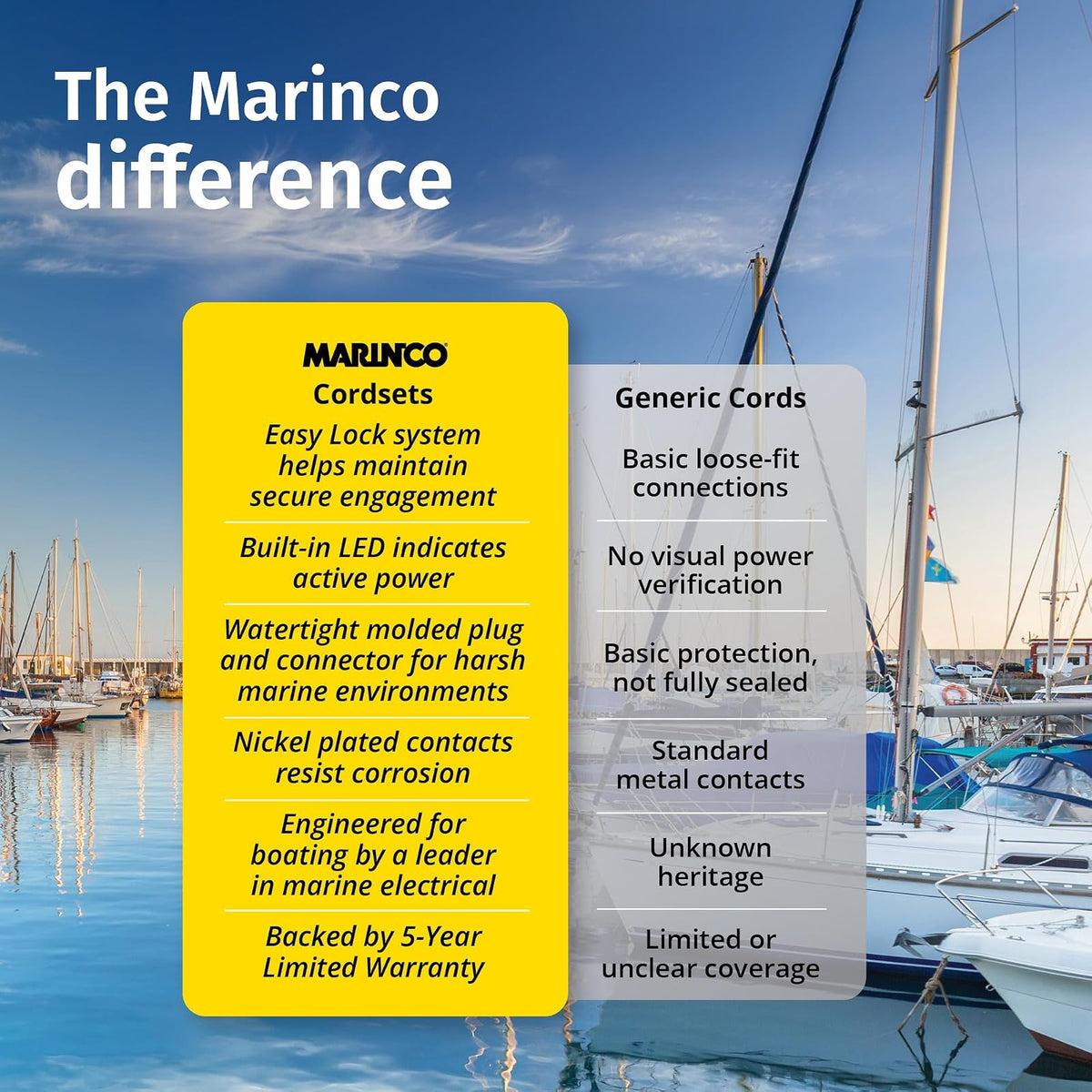 Marinco Eel ShorePower Cordsets