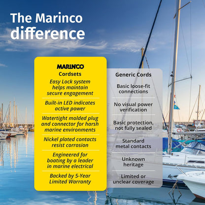 Marinco Eel ShorePower Cordsets