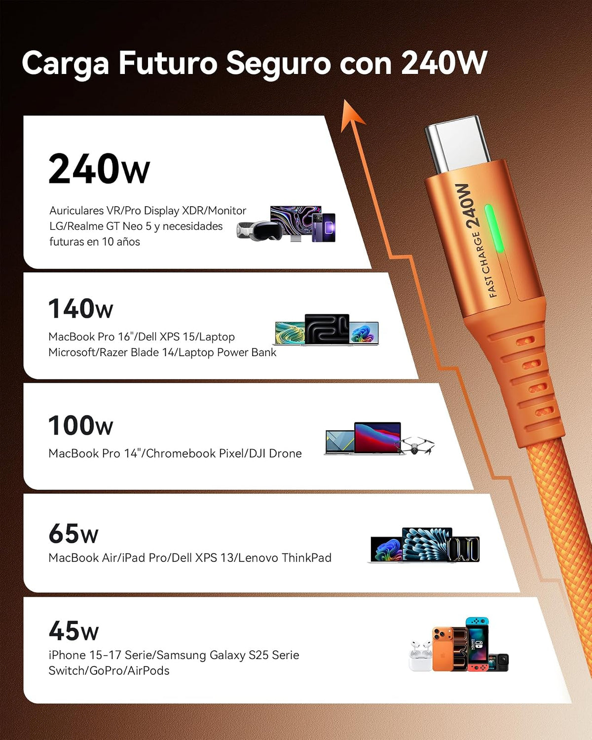INIU - Cable USB C a USB C de 240 W, cable de carga rápida tipo C, cable USBC trenzado para iPhone 17, Samsung S25, portátil, MacBook, interruptor, niño, emergencia, vuelo, [6.5 pies + 6.5 pies
