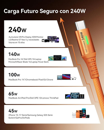 INIU - Cable USB C a USB C de 240 W, cable de carga rápida tipo C, cable USBC trenzado para iPhone 17, Samsung S25, portátil, MacBook, interruptor, niño, emergencia, vuelo, [6.5 pies + 6.5 pies