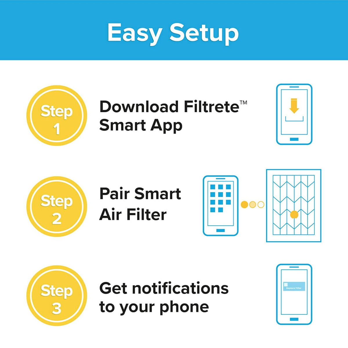 Filtrete Smart Filter MPR 1500 14 x 14 x 1 Allergen, Bacteria & Virus AC Furnace Air Filter, 2-Pack