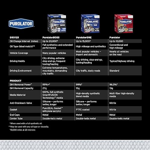 Purolator PBL14461 PurolatorBOSS Filtro de Aceite Giratorio de Máxima Protección del Motor, Negro