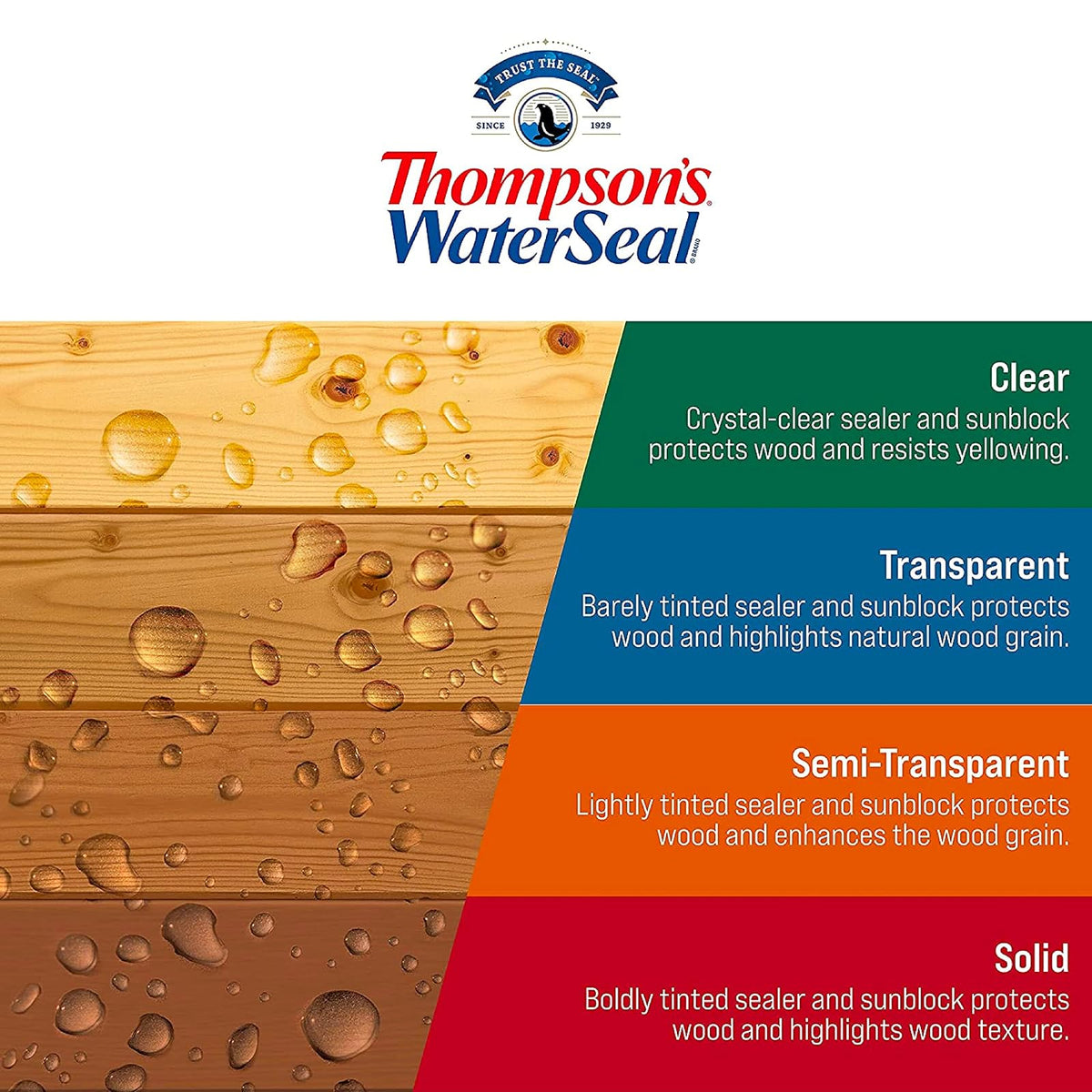 Thompson's WaterSeal Sellador protector Multisuperficies, 3.78l