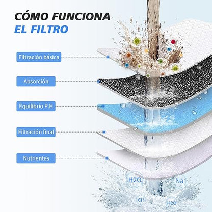 Sr Sun Rise Filtro Regadera de 20 Etapas | Filtro de Agua para Regadera, Filtro de Ducha para Agua Dura, Purificador de Agua para Elimina Cloro/impurezas y Olores