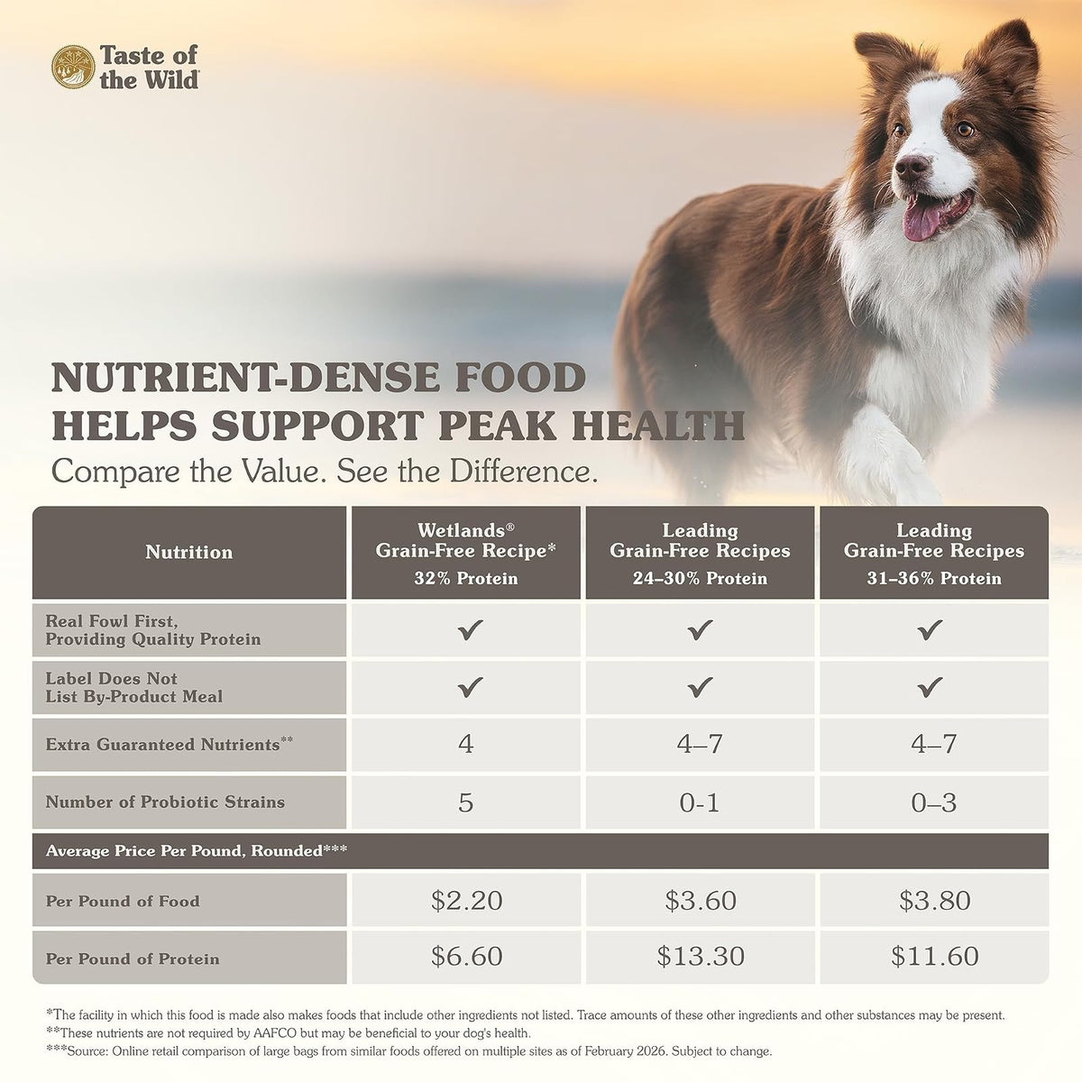 Taste Of The Wild Wetlands Alimento para Perro | Pato, codorniz y pavo, todas las etapas de vida, sin granos, probióticos específicos para la salud digestiva