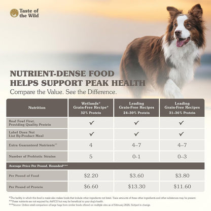 Taste Of The Wild Wetlands Alimento para Perro | Pato, codorniz y pavo, todas las etapas de vida, sin granos, probióticos específicos para la salud digestiva