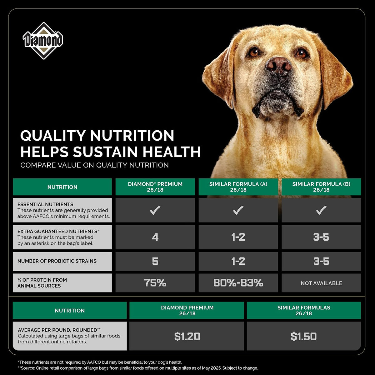 Diamond Premium Alimento para Perro Adulto Activo | Fórmula para perros adultos activos, alta proteína y energía, nutrición completa y