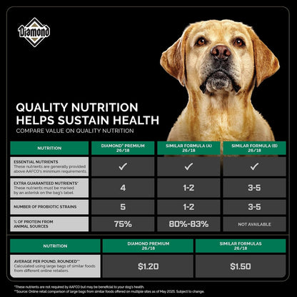 Diamond Premium Alimento para Perro Adulto Activo | Fórmula para perros adultos activos, alta proteína y energía, nutrición completa y