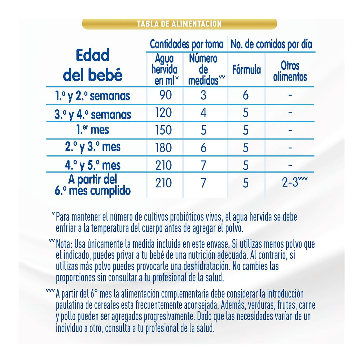 NAN 1 Supreme Pro Fórmula Para Lactantes Con Hierro 0-6 Meses Lata 800 g