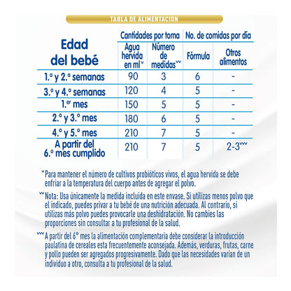 NAN 1 Supreme Pro Fórmula Para Lactantes Con Hierro 0-6 Meses Lata 800 g