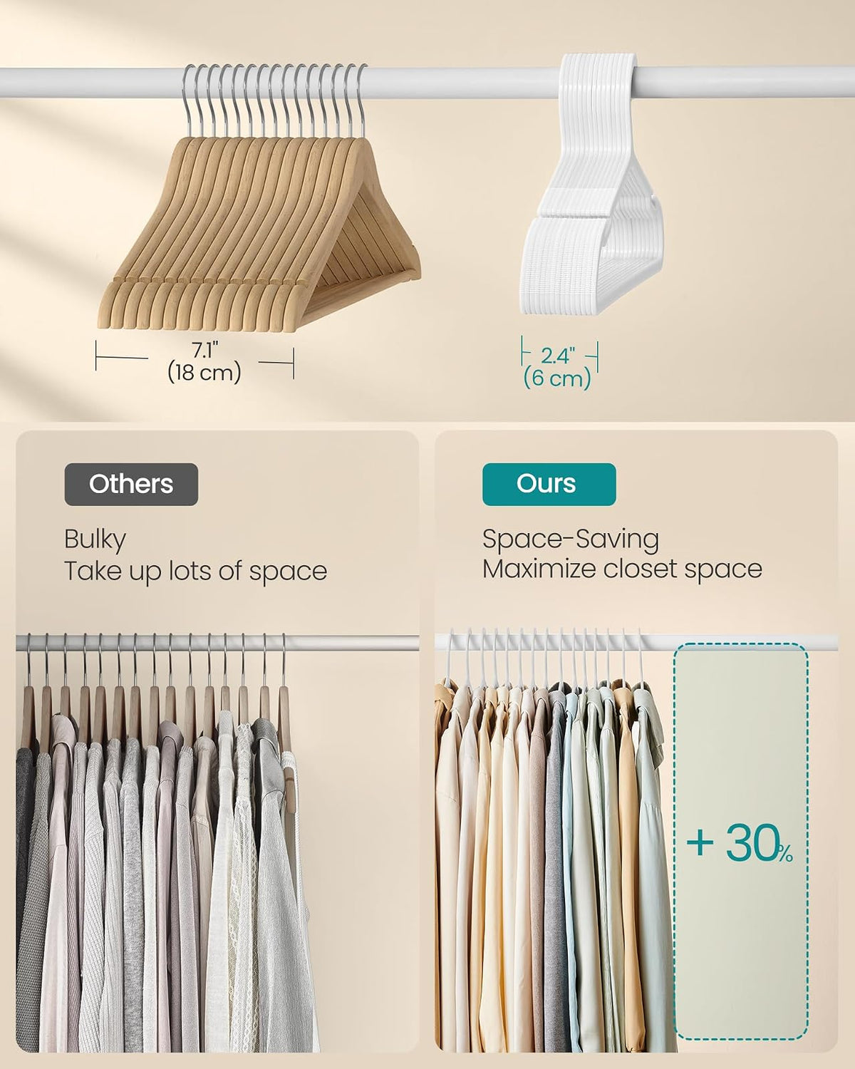 SONGMICS UCRP010W01 - Perchas de plástico con Muesca Ancha en los Hombros, Perchas de Ahorro de Espacio, 16.4 Pulgadas de Ancho, para clóset, Blanco Nube