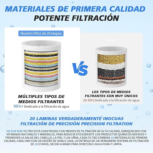 Sr Sun Rise Filtro Regadera de 20 Etapas | Filtro de Agua para Regadera, Filtro de Ducha para Agua Dura, Purificador de Agua para Elimina Cloro/impurezas y Olores