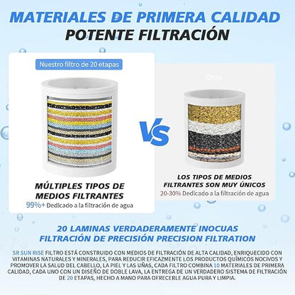 Sr Sun Rise Filtro Regadera de 20 Etapas | Filtro de Agua para Regadera, Filtro de Ducha para Agua Dura, Purificador de Agua para Elimina Cloro/impurezas y Olores
