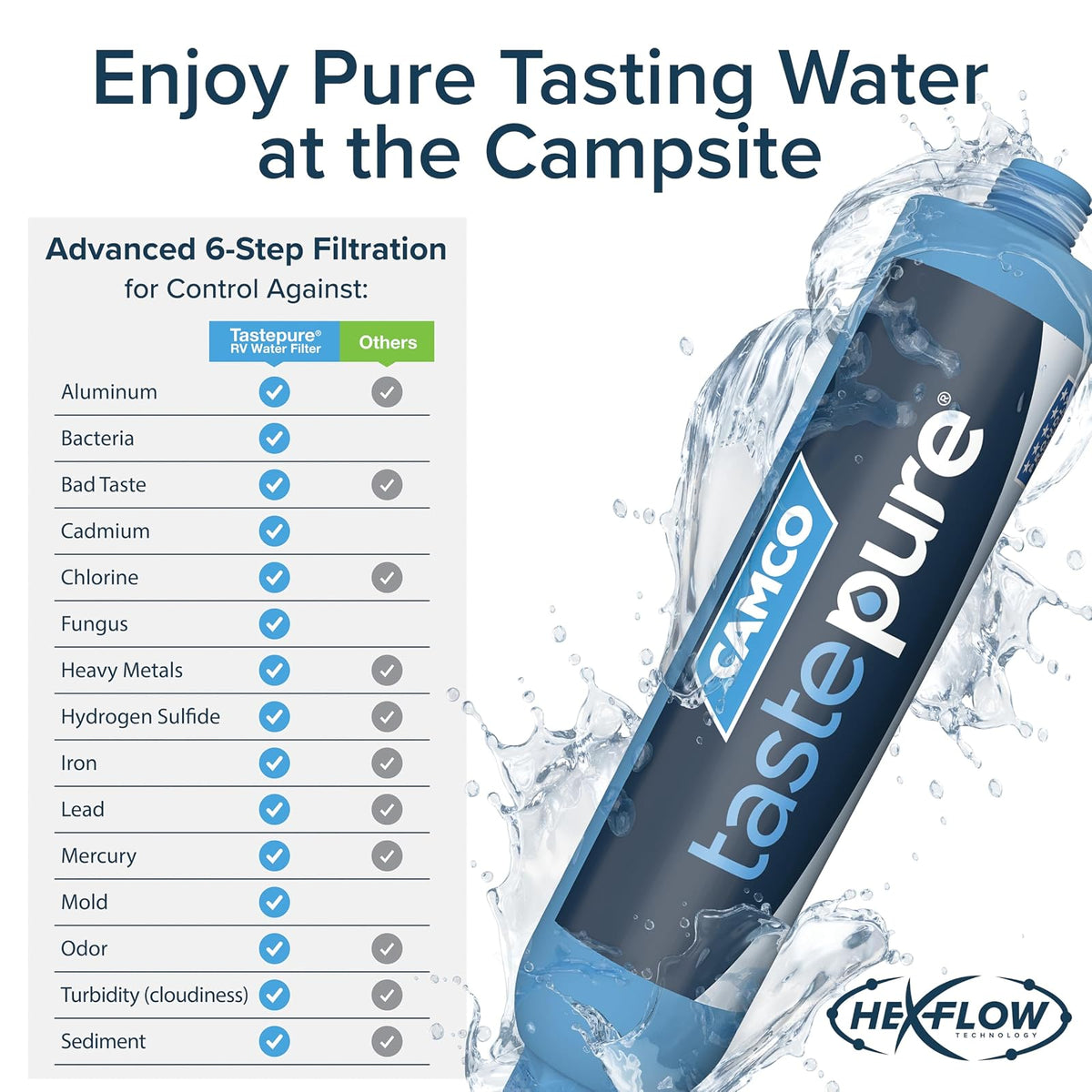 Camco Filtro de Agua Extra Grande: Reduce Mal Sabor, Olor, Sedimentos, Bacterias y Cloro - 1 Unidad - Filtro de Agua Potable para Caravana y Barco - Certificado Sin Plomo - 40019
