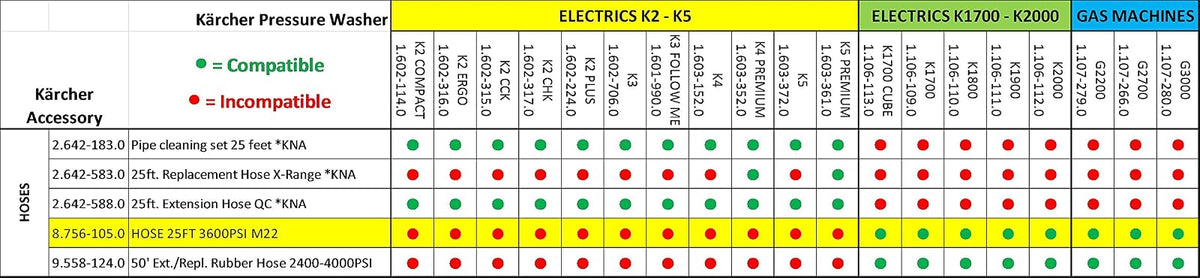Karcher 8.756-105.0 Manguera de Repuesto de 762.50 cm para prensas eléctricas y de Gas