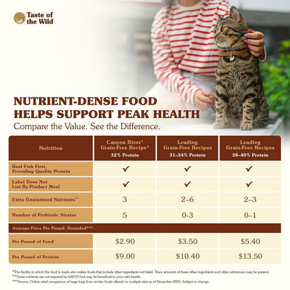 Taste Of The Wild Grain Free High Protein Real Meat Recipe Canyon River Premium Dry Cat Food