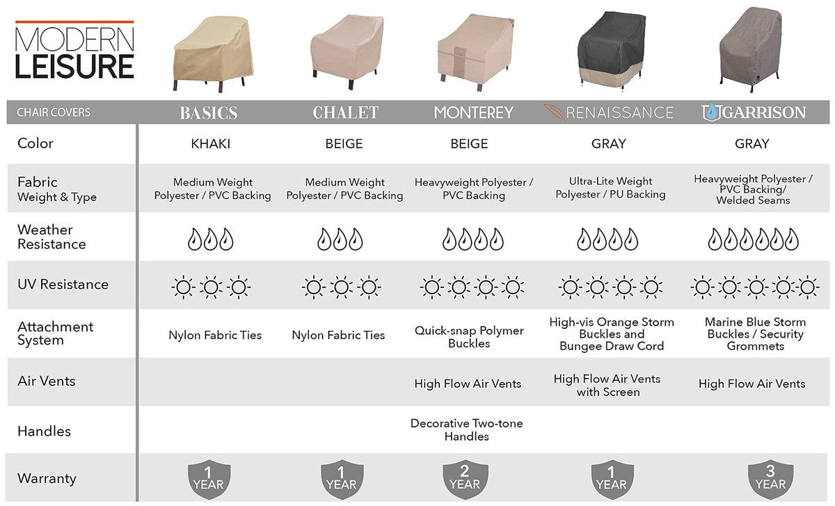 Modern Leisure 7465 - Funda para Silla de Patio