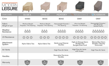 Modern Leisure 7465 - Funda para Silla de Patio