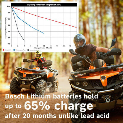 Bosch Batería Deportiva de Litio BLP5S, Grupo 5, 120 CA, 12 V, para Motocicleta, ATV/UTV, Negro