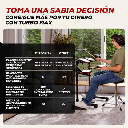 Alesis Turbo Max Batería Electrónica | Compacta, Plegable, Pads de Malla Silenciosos, Toms de 8", Platillos de 8", Bluetooth, Banqueta, Audífonos, Baquetas