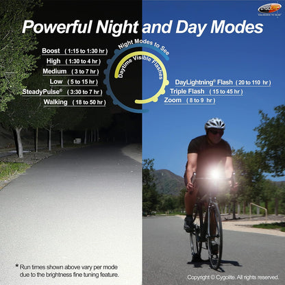 Cygolite Ranger 2000, 1800, 1500 Lumen Endurance Bike Lights - Ultra High Run Time, 9 Light Modes, Fine Tuneable , IP67 Waterproof, USB Rechargeable, Road & Mountain
