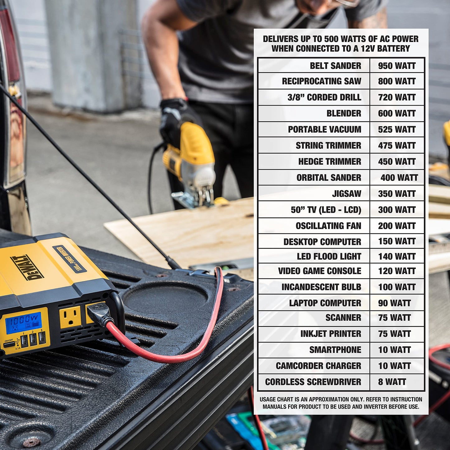 DEWALT DXAEPI1000 - Inversor de Potencia (1000 W, 2000 W)