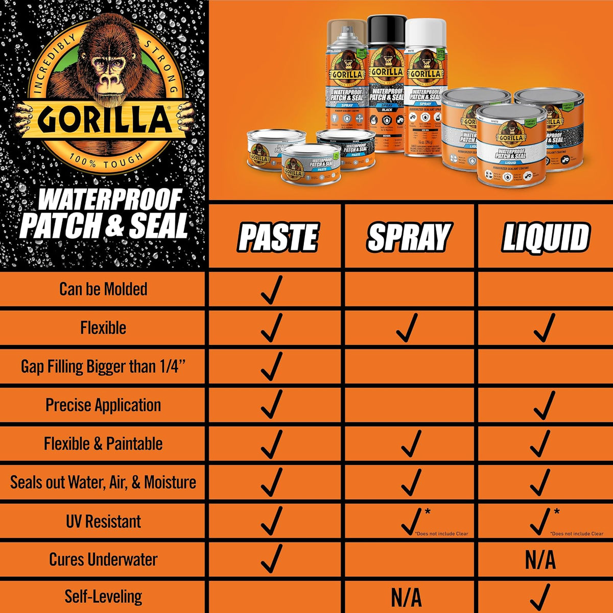 Gorilla - Pasta selladora de goma impermeable con parche y sello, lata de 12 onzas, transparente (paquete de 1) - Detiene fugas, relleno flexible de huecos y grietas, resistente al encogimiento y al
