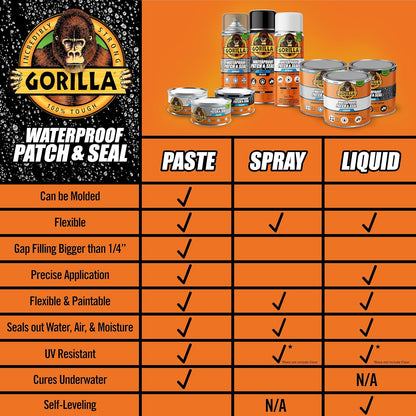 Gorilla - Pasta selladora de goma impermeable con parche y sello, lata de 12 onzas, transparente (paquete de 1) - Detiene fugas, relleno flexible de huecos y grietas, resistente al encogimiento y al