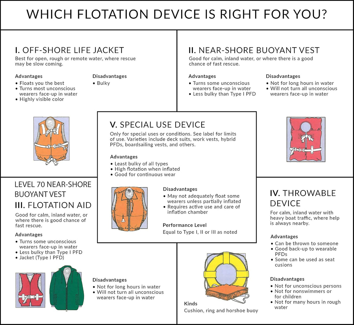 Seachoice Type I Commercial Offshore Vest & Jacket, Fluorescent Orange, Reflective Panels, Various Sizes