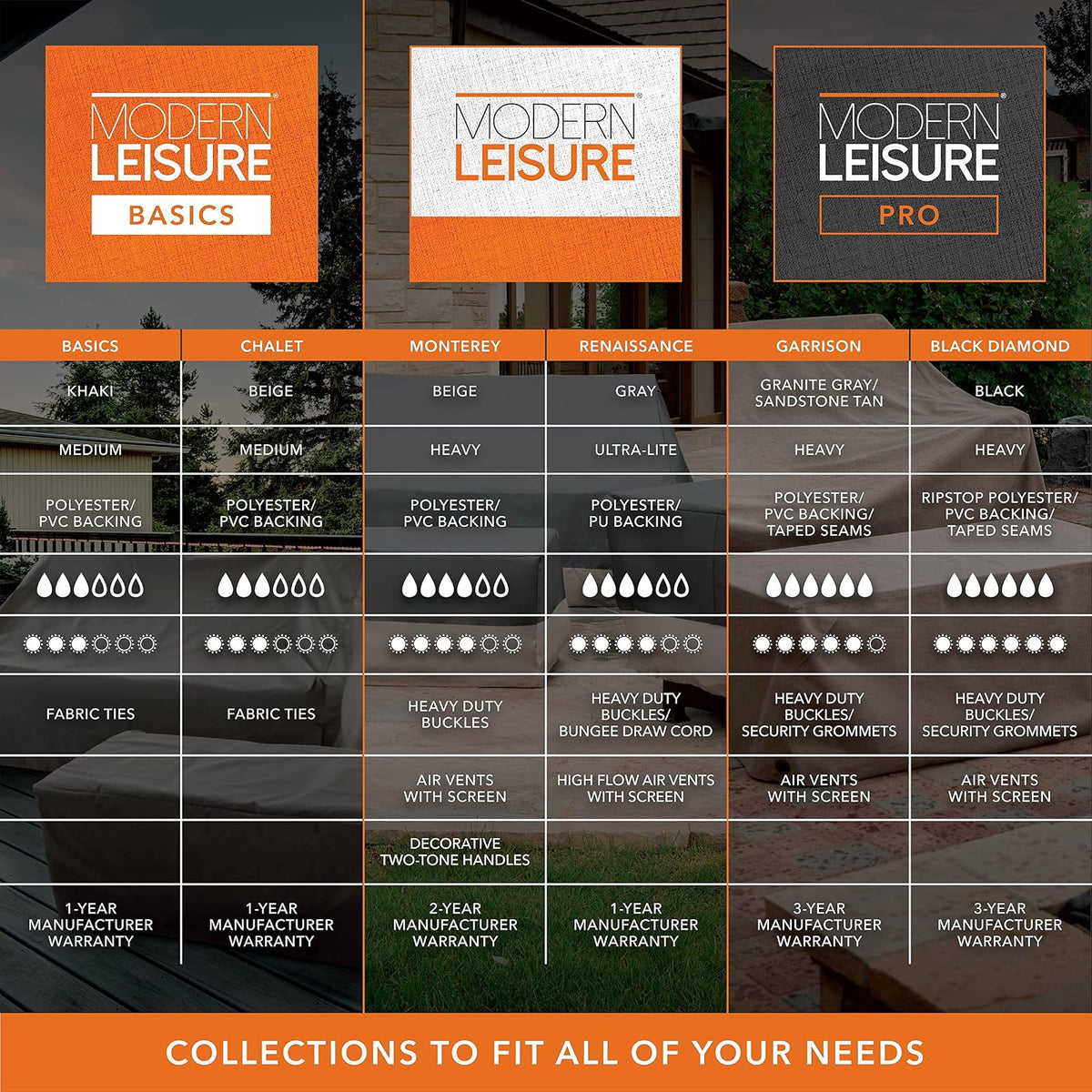 Modern Leisure Basics - Funda de sofá para patio, tela resistente a la intemperie, protección de muebles de exterior, perfecta para patio, terraza y porche, 55 pulgadas de largo x 33 pulgadas de ancho