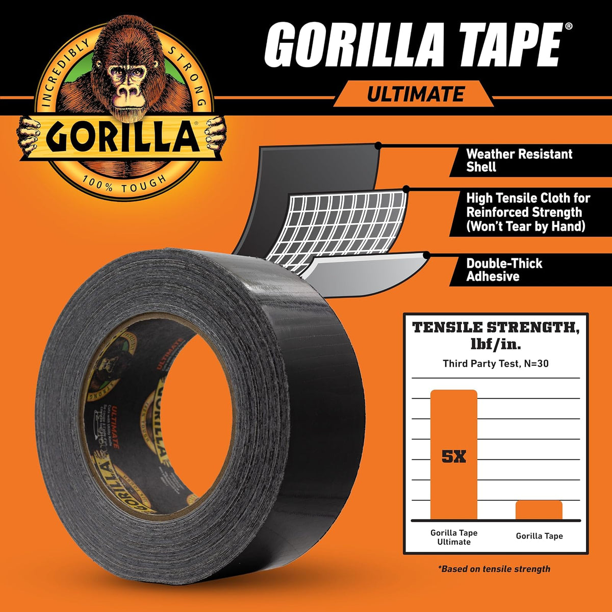 Ultimate Gorilla Tape, tela de alta resistencia con calcomanía de doble grosor para transportar, flejar, parches, agrupar, levantar, 1.9 x 20 m, negro (paquete de 1)