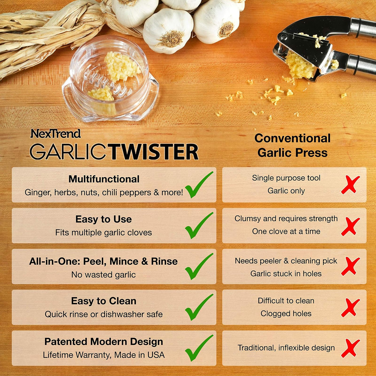NexTrend Triturador de ajo de 4ª generación: jengibre, hierbas, frutos secos, prensa de ajo, picadora de cocina, fácil de limpiar. (Transparente)