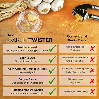 NexTrend Triturador de ajo de 4ª generación: jengibre, hierbas, frutos secos, prensa de ajo, picadora de cocina, fácil de limpiar. (Transparente)