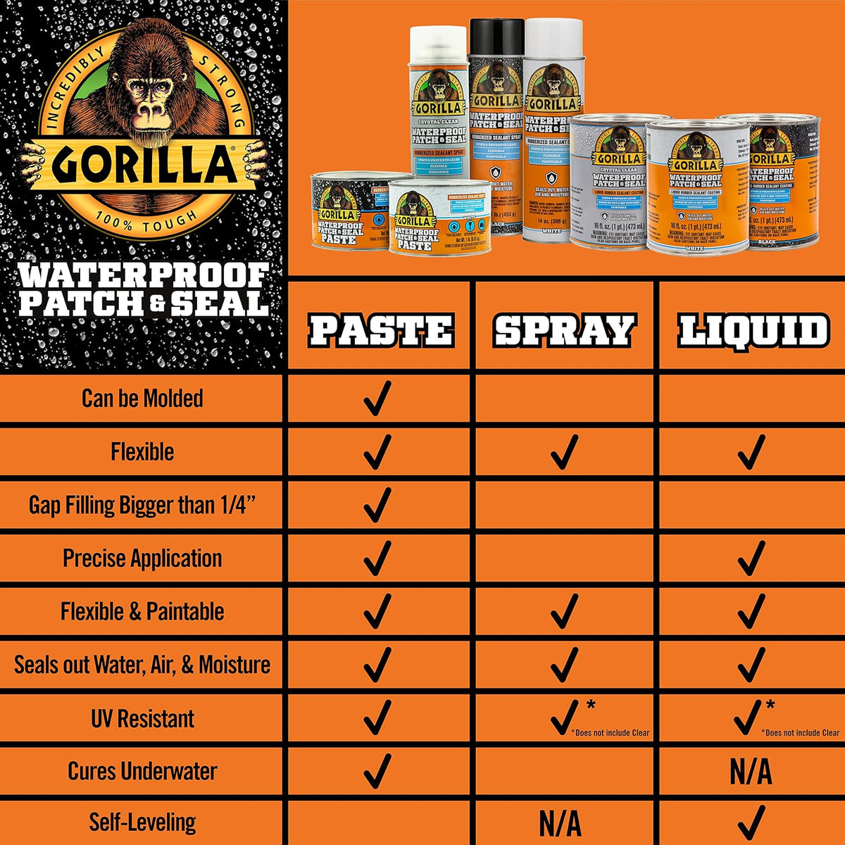 Gorilla Patch & Seal - Sellador impermeable de goma líquida, transparente, 32 onzas (paquete de 1) - Sella el agua, el aire y la humedad