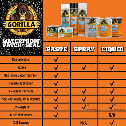 Gorilla Patch & Seal - Sellador impermeable de goma líquida, transparente, 32 onzas (paquete de 1) - Sella el agua, el aire y la humedad
