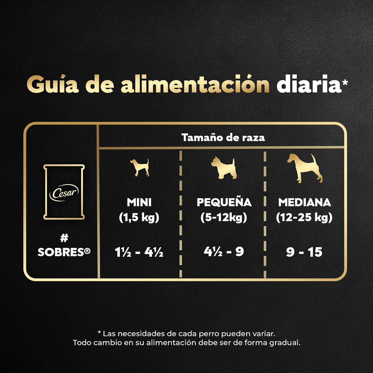 Cesar - Sobres de Alimento para Perros Adultos, Sabor Cordero y Vegetales, 75g c/u., Paquete de 24 Sobres