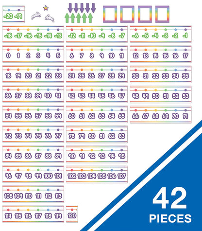 Carson Dellosa Boho Rainbow Number Line Juego de 42 piezas, codificado por colores -20-120 numérico con recortes manipulativos para juegos de matemáticas, suministros para maestros, tablón de anuncios