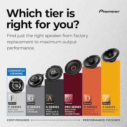 Pioneer TS-F1035R - Altavoces coaxiales de Audio para automóvil de 2 vías, Altavoces Redondos de Rango Completo de 4 Pulgadas, Potencia máxima de 150 W (par)