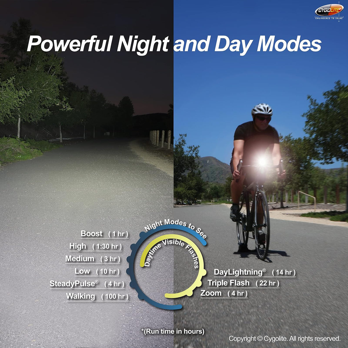 Cygo Lite Metro Pro - Luz de Bicicleta de 1.100 lúmenes, 9 Modos nocturnos y de día, Compacto y Duradero, Resistente al Agua, IP67, Soporte Duro Seguro, Faro Recargable USB, para Carretera, montaña,
